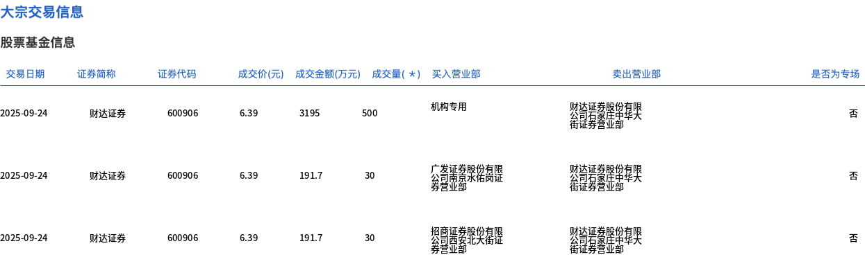 财达证券软件(财达证券软件中两红夹一黑中怎么用)
