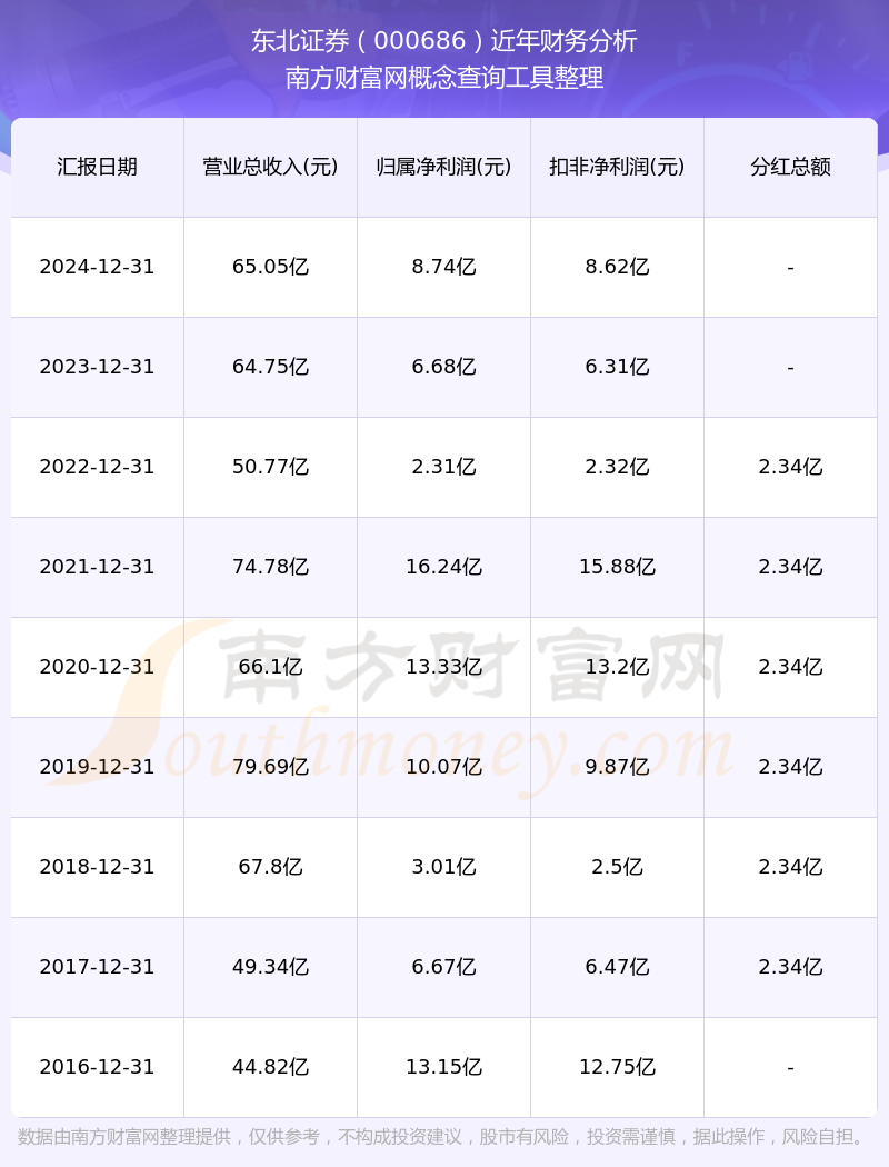 东北证券官网(东北证券官网e融通)