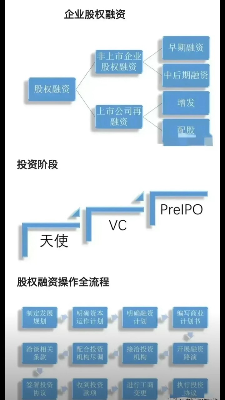 如何证券融资(如何证券融资买入股票)