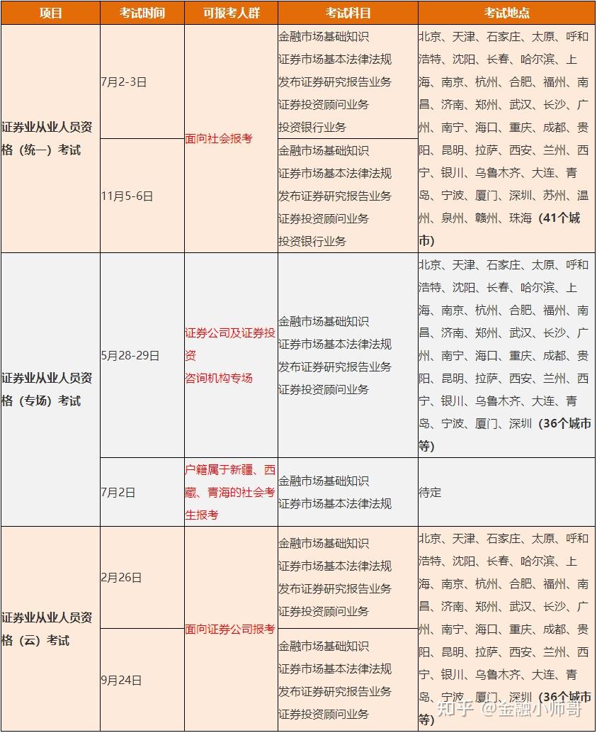 证券时间周(证券周六周日交易吗)