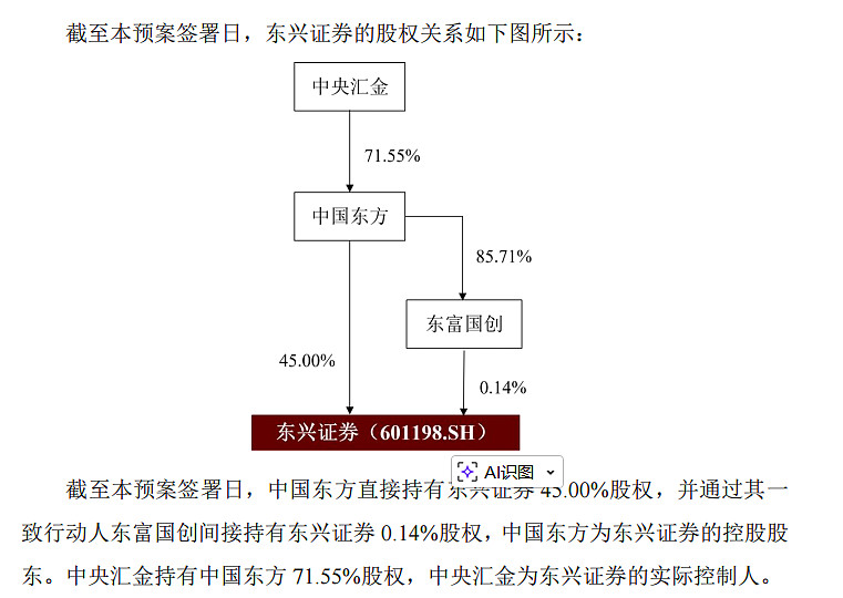 证券公司并购(证券公司并购案例)