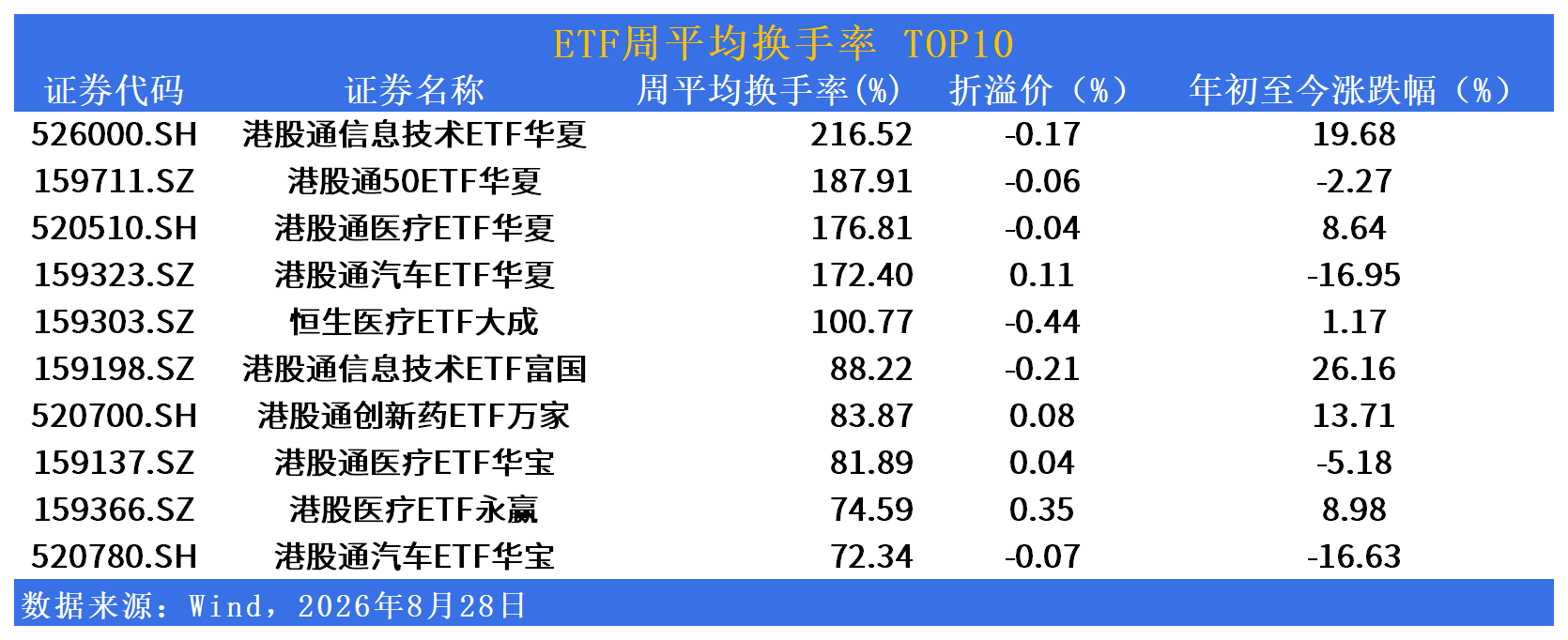 证券市场价格(证券市场价格指数)